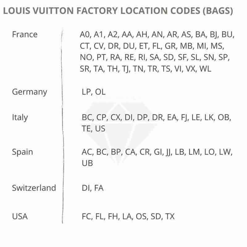 Lexzington - Home Of Prestigious Finds - LV Bags Authentication Guide